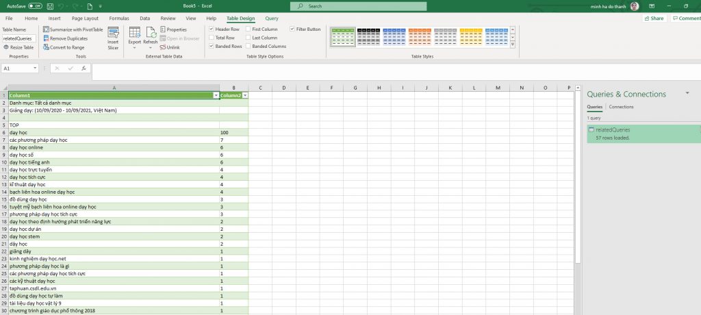 Cách Sữa Lỗi Font Tiếng Việt Khi Mở File CSV