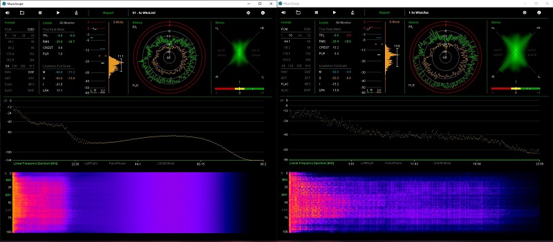 MusicScope là gì?